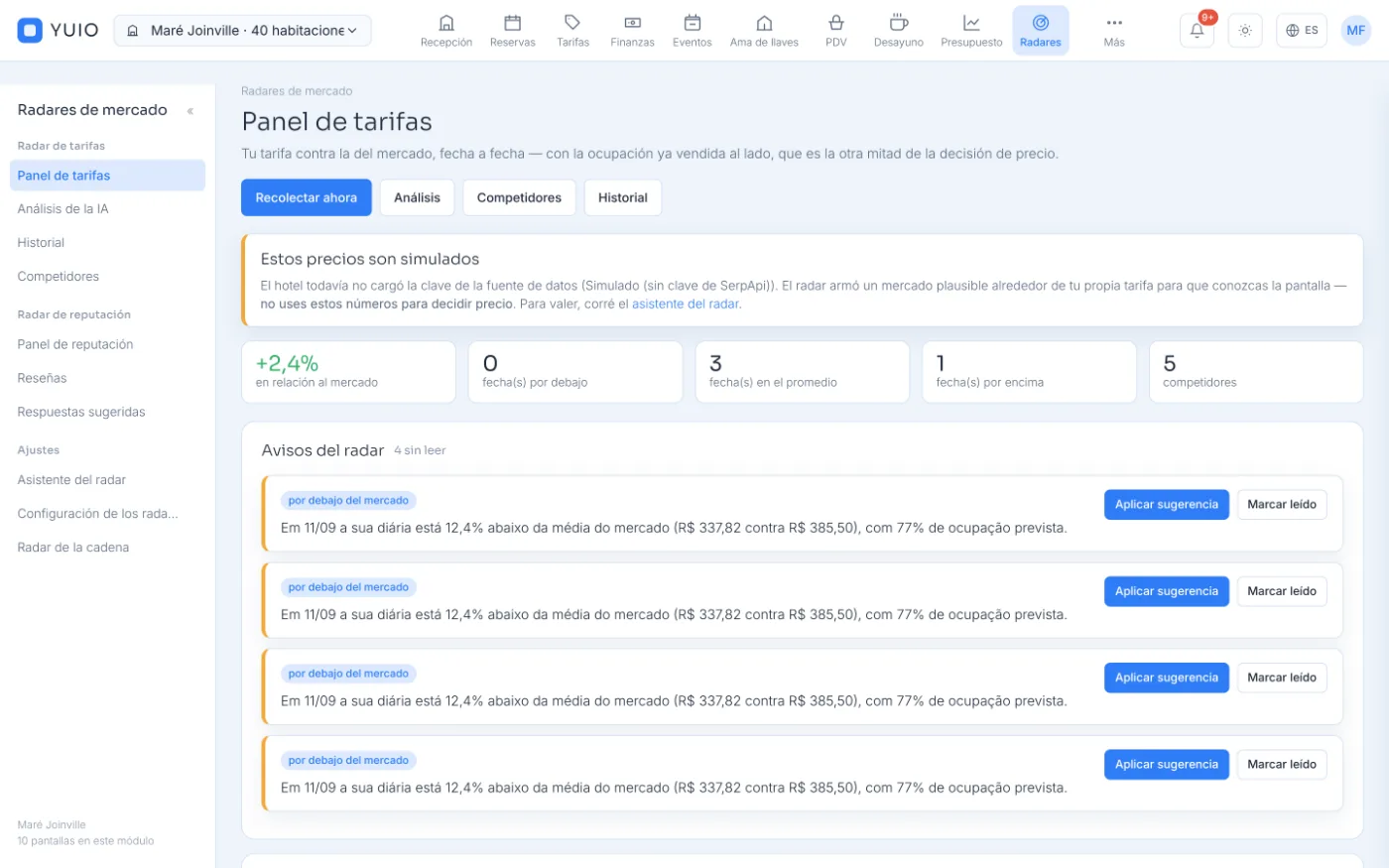 Panel del radar de tarifas del YUIO, comparando el precio del hotel con el mercado